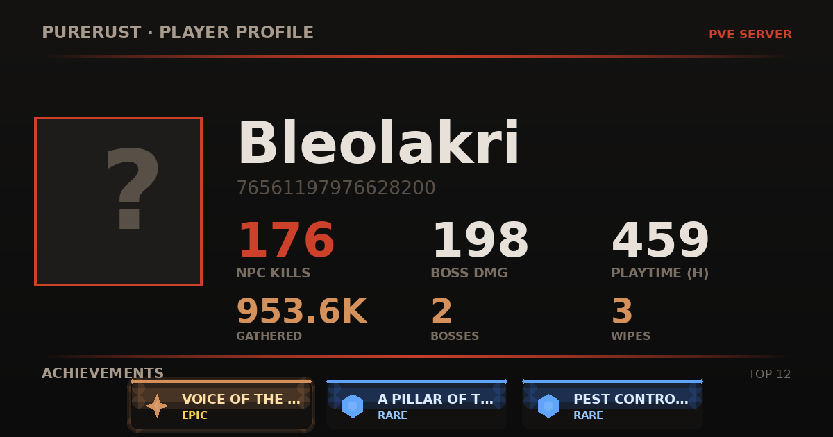 Bleolakri's profile card
