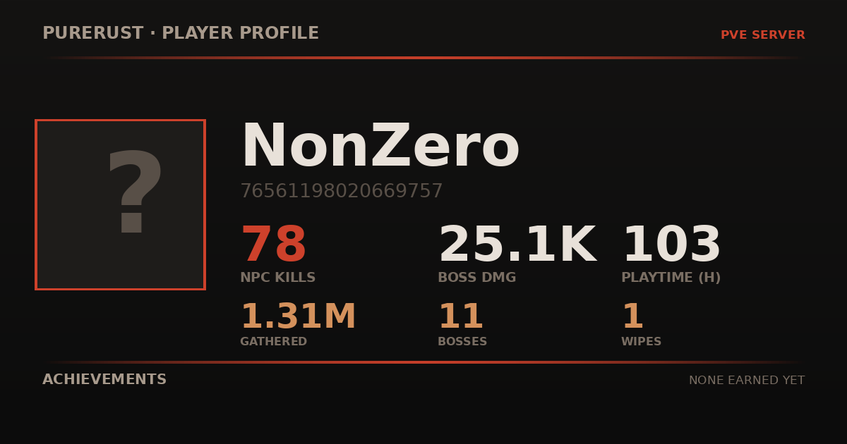 NonZero's profile card