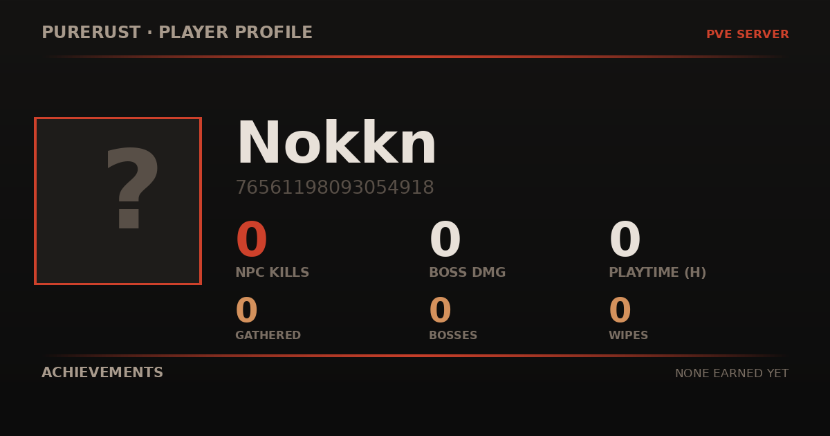 Nokkn's profile card