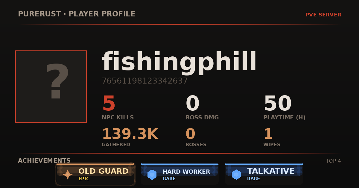 fishingphill's profile card