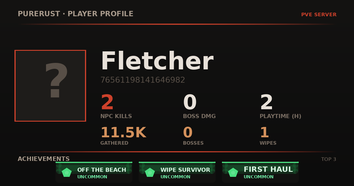 Fletcher's profile card