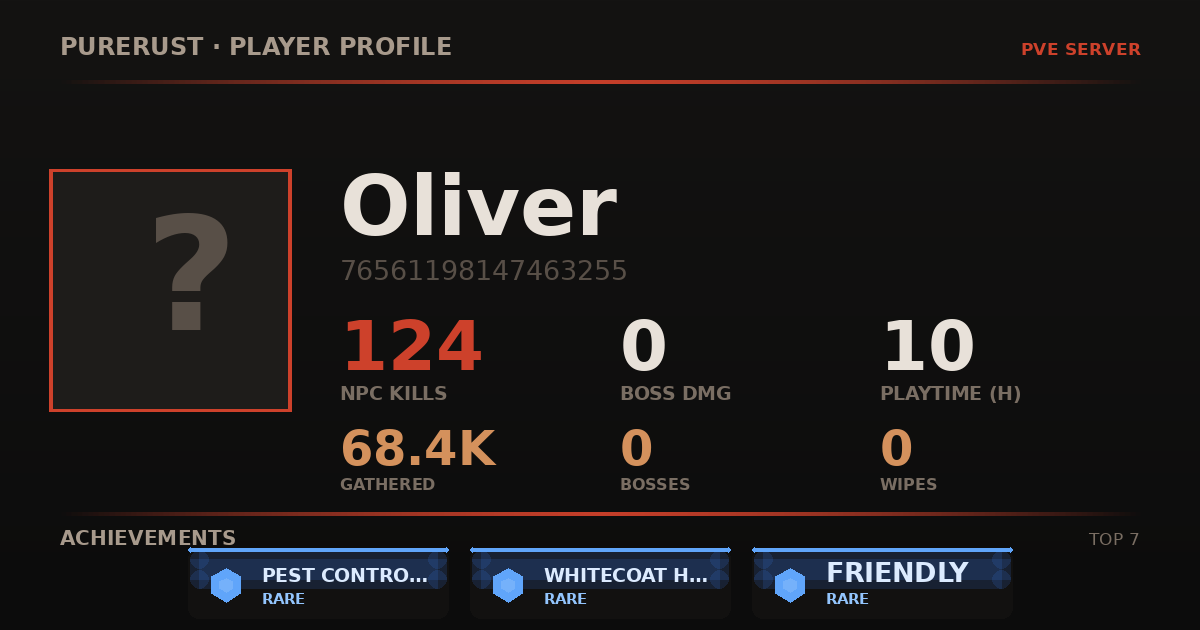 Oliver's profile card