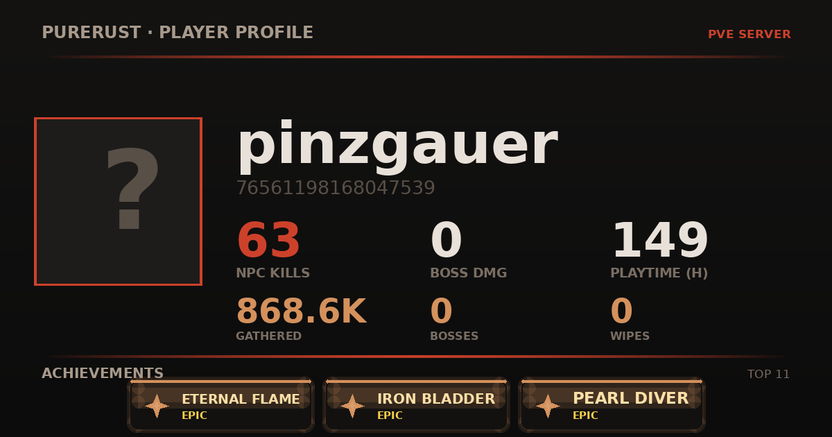 pinzgauer's profile card