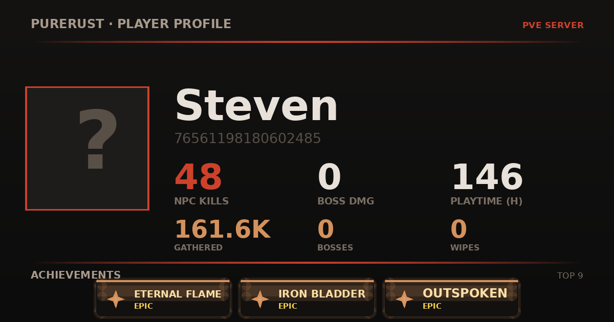 Steven's profile card