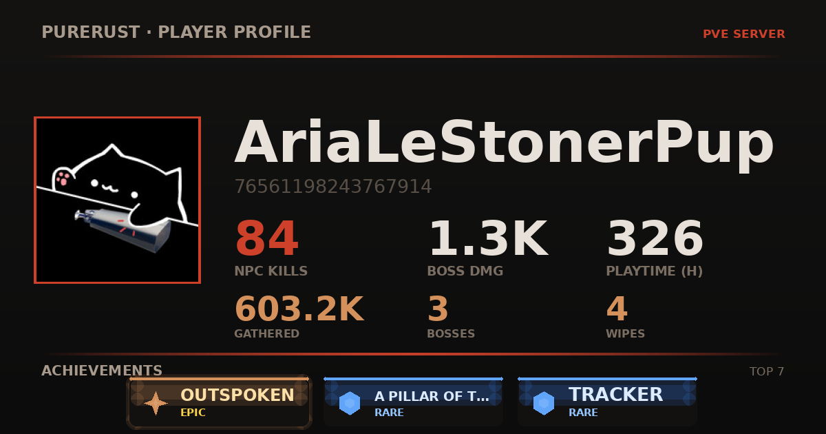 AriaLeStonerPup's profile card