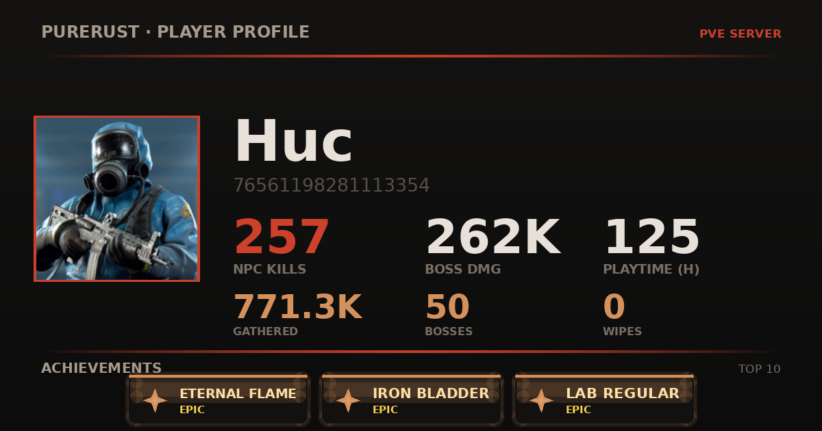 Huc's profile card