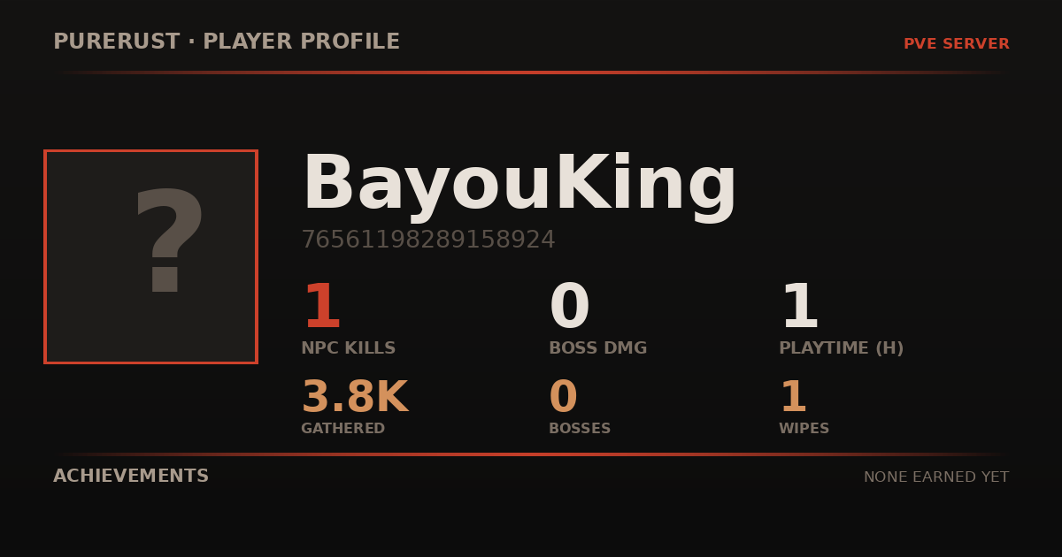 BayouKing's profile card