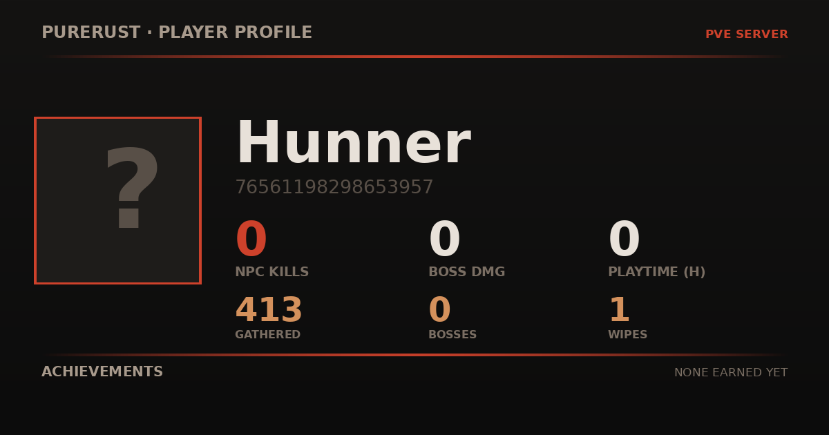 Hunner's profile card