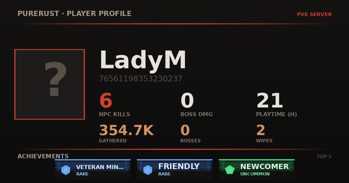 LadyM's profile card