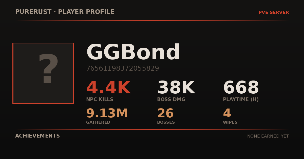 GGBond's profile card
