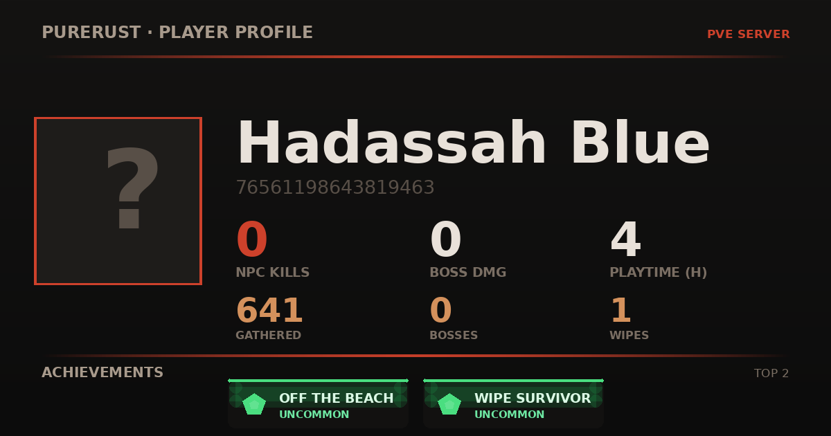 Hadassah Blue's profile card