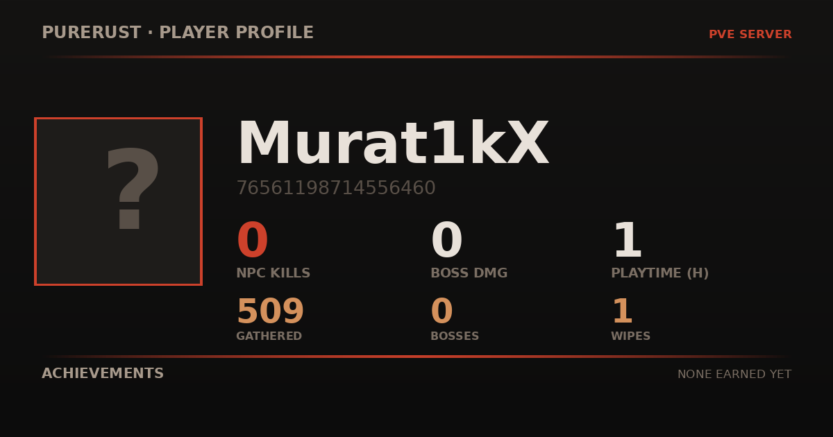 Murat1kX's profile card