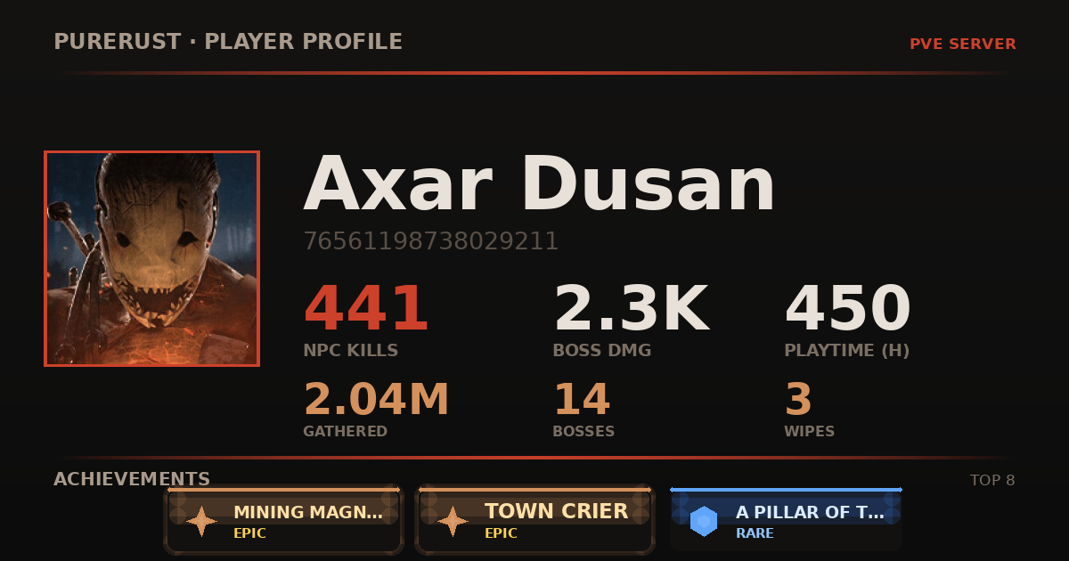 Axar Dusan's profile card