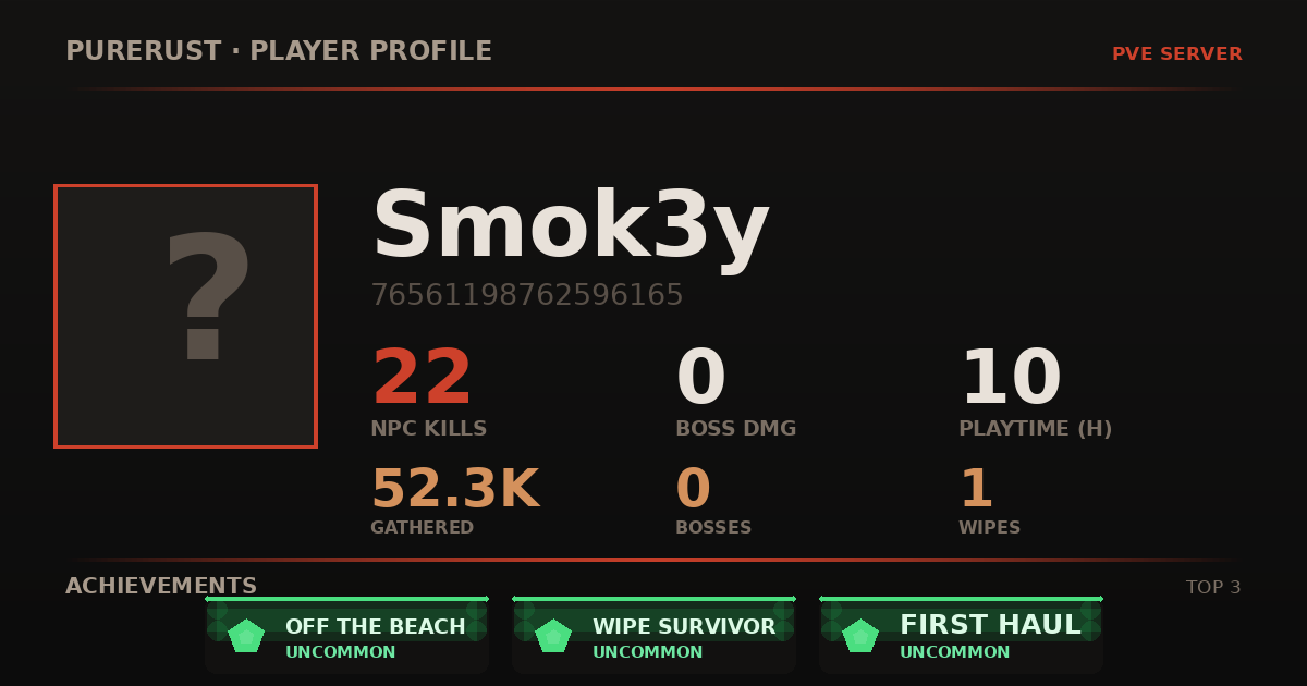 Smok3y's profile card