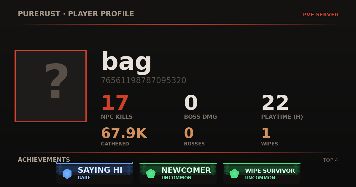 bag's profile card