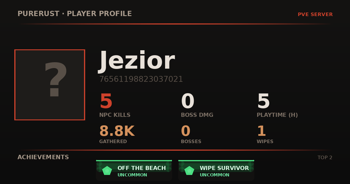 Jezior's profile card