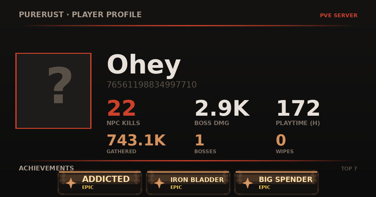 Ohey's profile card