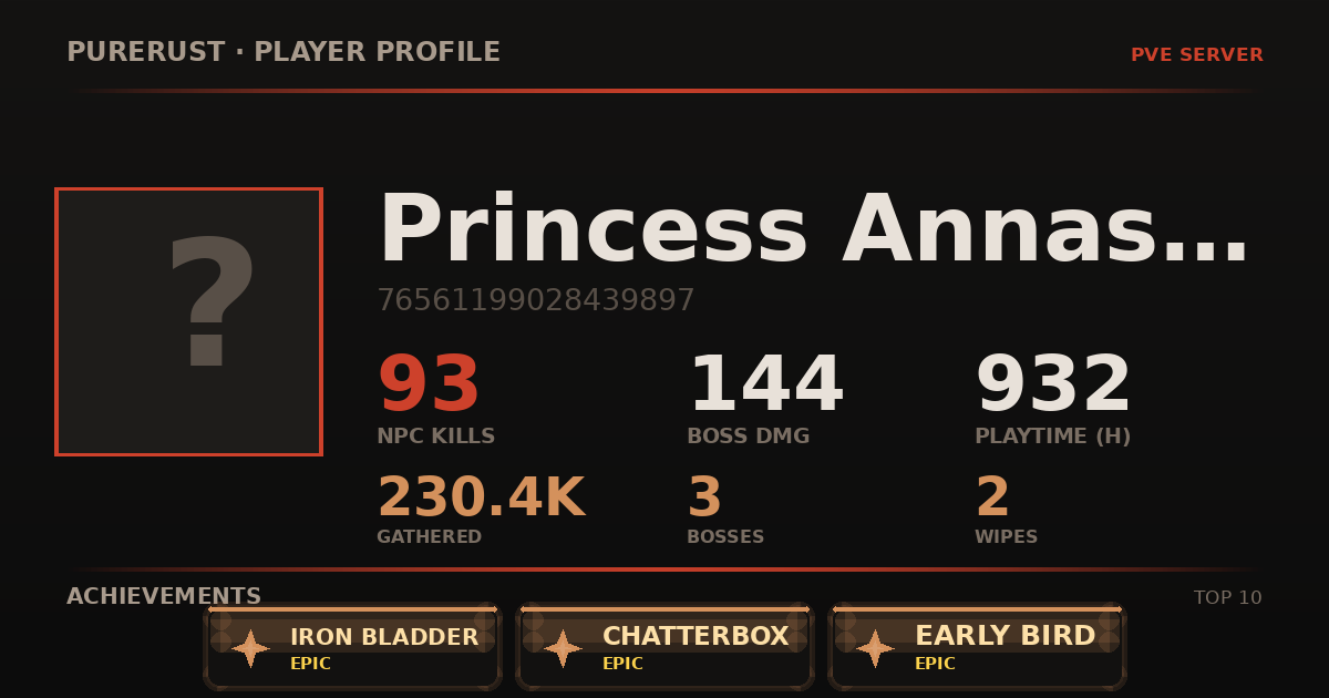 Princess Annastasia's profile card