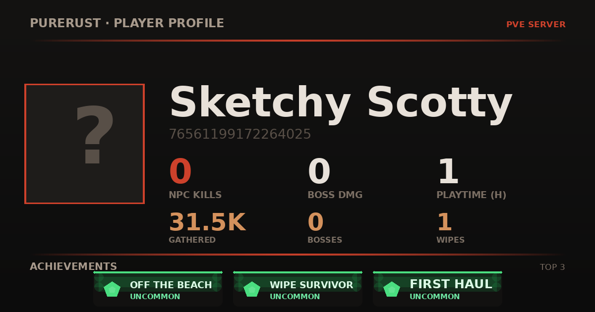 Sketchy Scotty's profile card