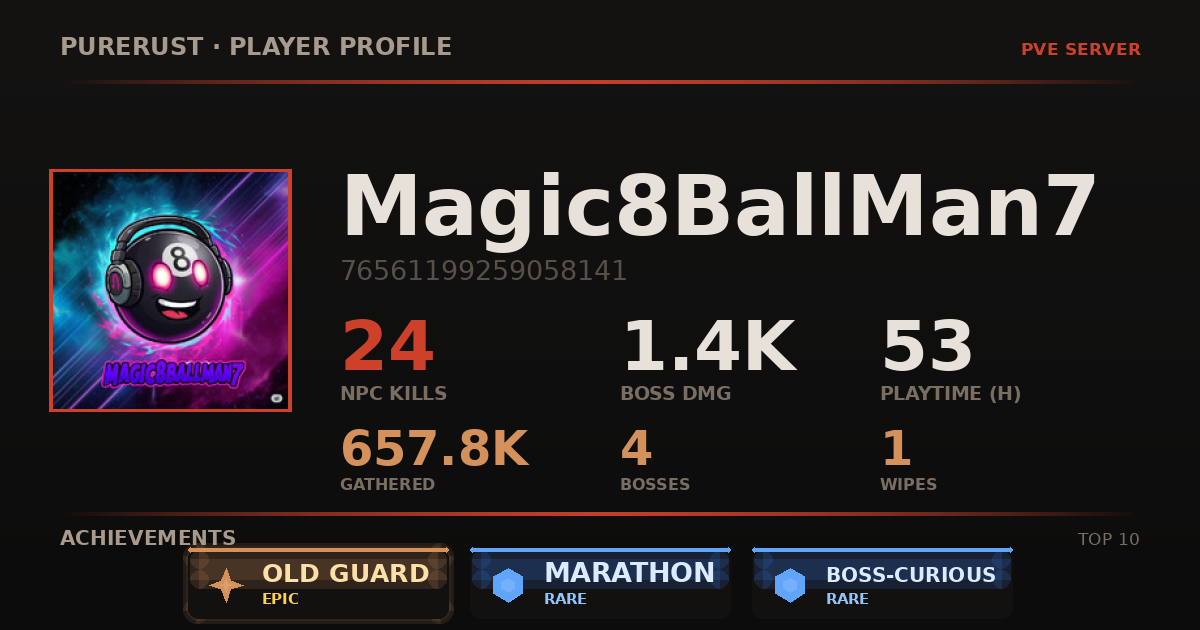 Magic8BallMan7's profile card