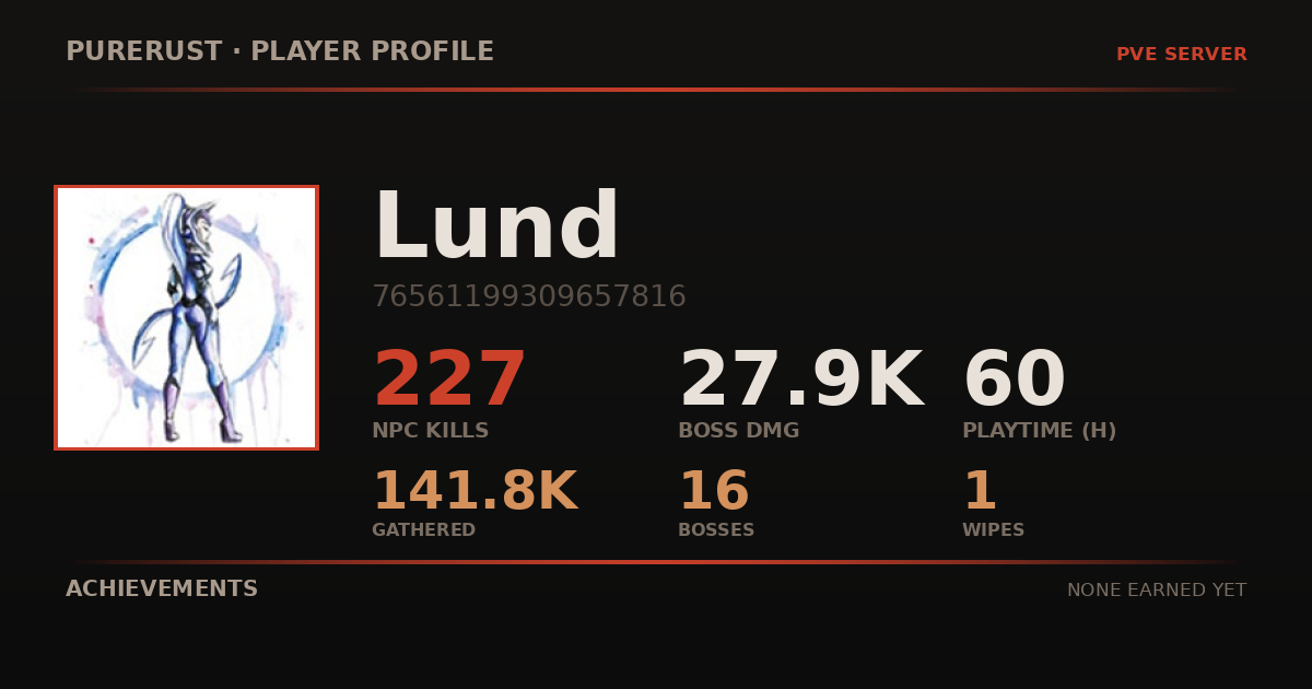 Lund's profile card