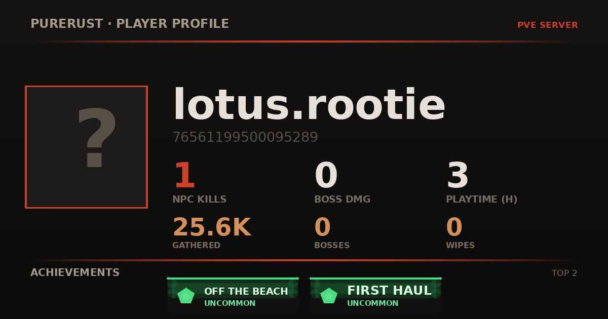 lotus.rootie's profile card