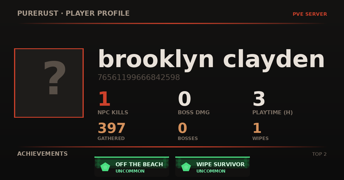 brooklyn clayden's profile card