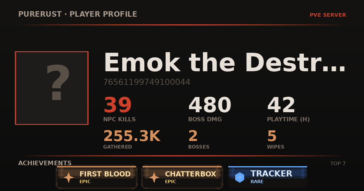 Emok the Destroyer's profile card
