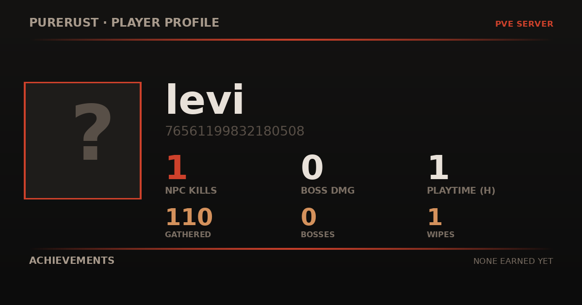 levi's profile card